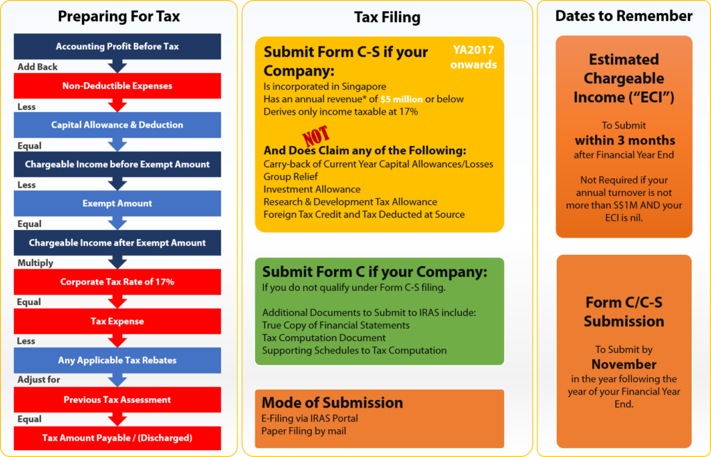 Corporate Tax System in Singapore