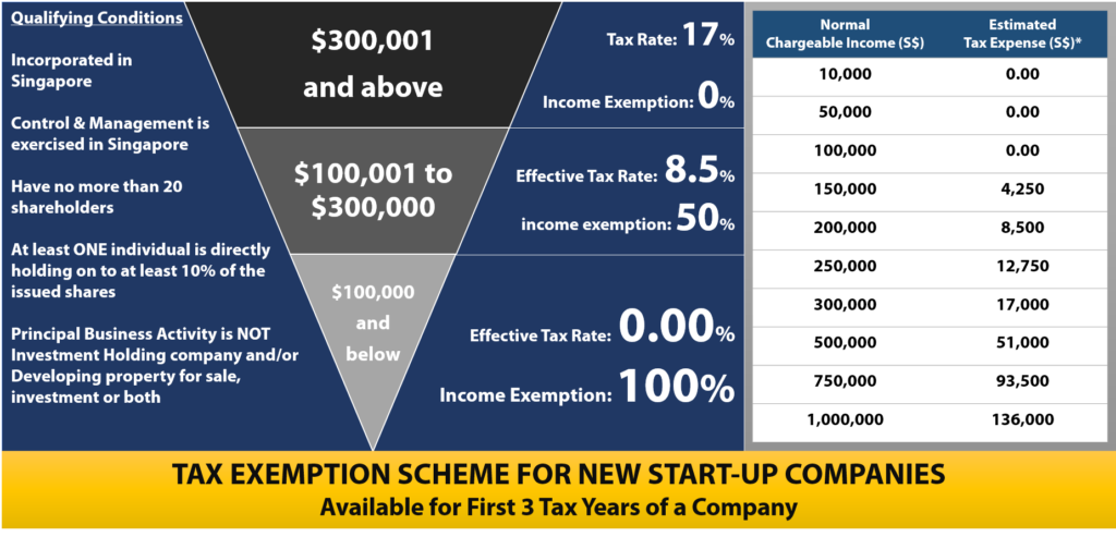 Understanding Corporate Tax In Singapore ContactOne