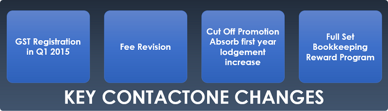 ContactOneChanges