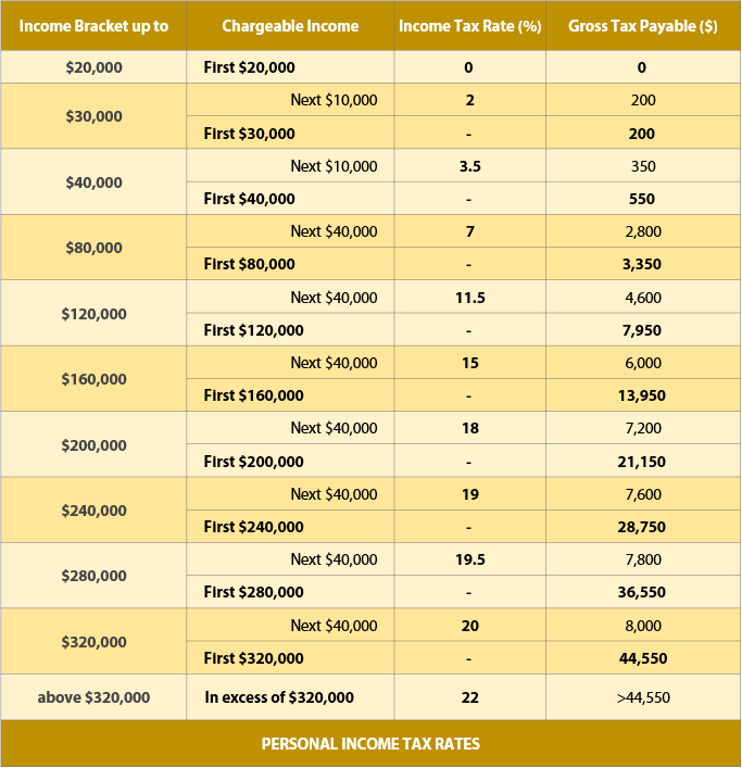 singapore-tax-rates