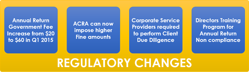 RegulatoryChanges