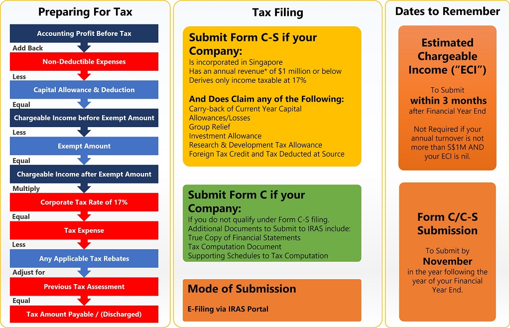 Corporate Tax System in Singapore