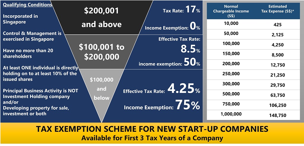 Understanding Corporate Tax In Singapore ContactOne understanding-corporate-tax-in-singapore-contactone