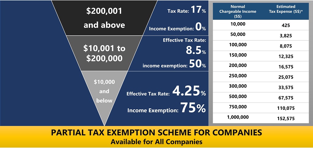 understanding-corporate-tax-in-singapore-contactone